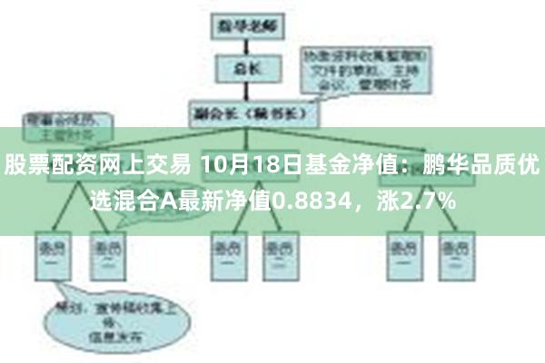 股票配资网上交易 10月18日基金净值：鹏华品质优选混合A最新净值0.8834，涨2.7%